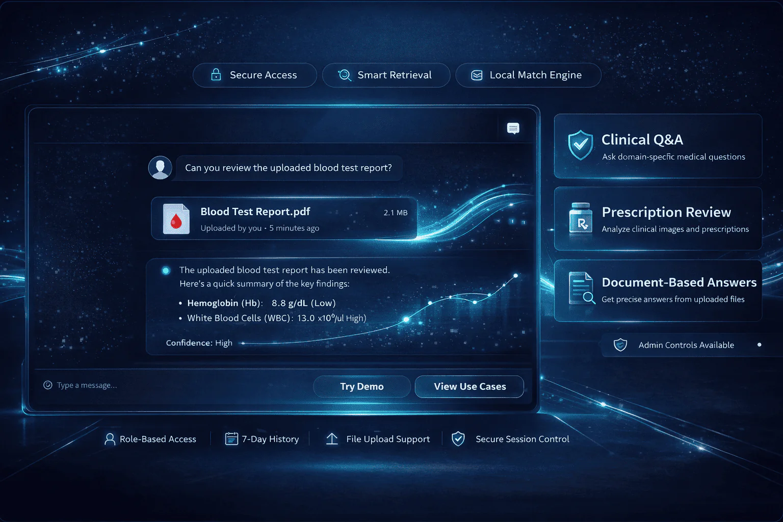 AI Business Solutions by Kutedge